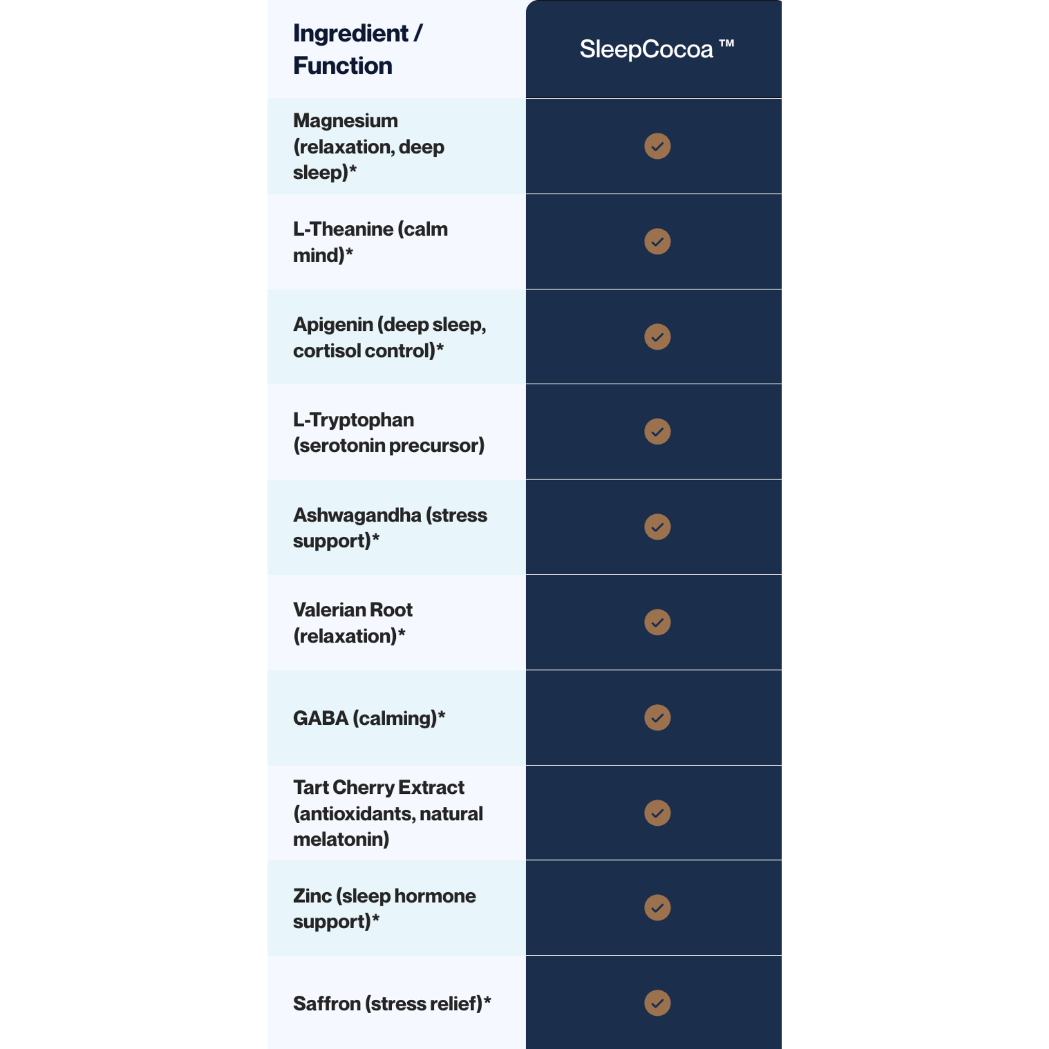 SleepCocoa™ - Melatonin-Free Sleep Drink for Deep Rest & Recovery