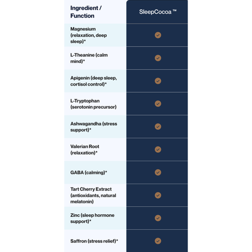 SleepCocoa™ - Melatonin-Free Sleep Drink for Deep Rest & Recovery